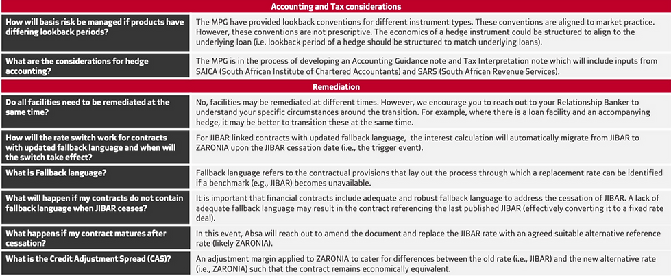 Zaronia Benchmark Reform Webinar FAQs_Au
