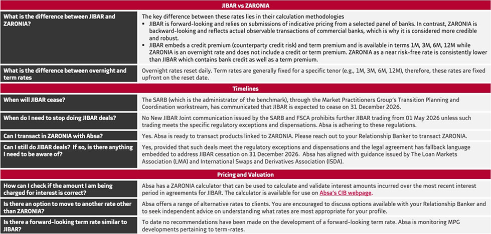 Zaronia Benchmark Reform Webinar FAQs_Au
